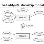 Chapter 3 Data Models ER Model YouTube