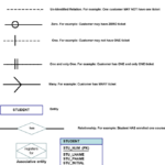 Chapter 5 Crow S Foot Notation Student Assignment Help