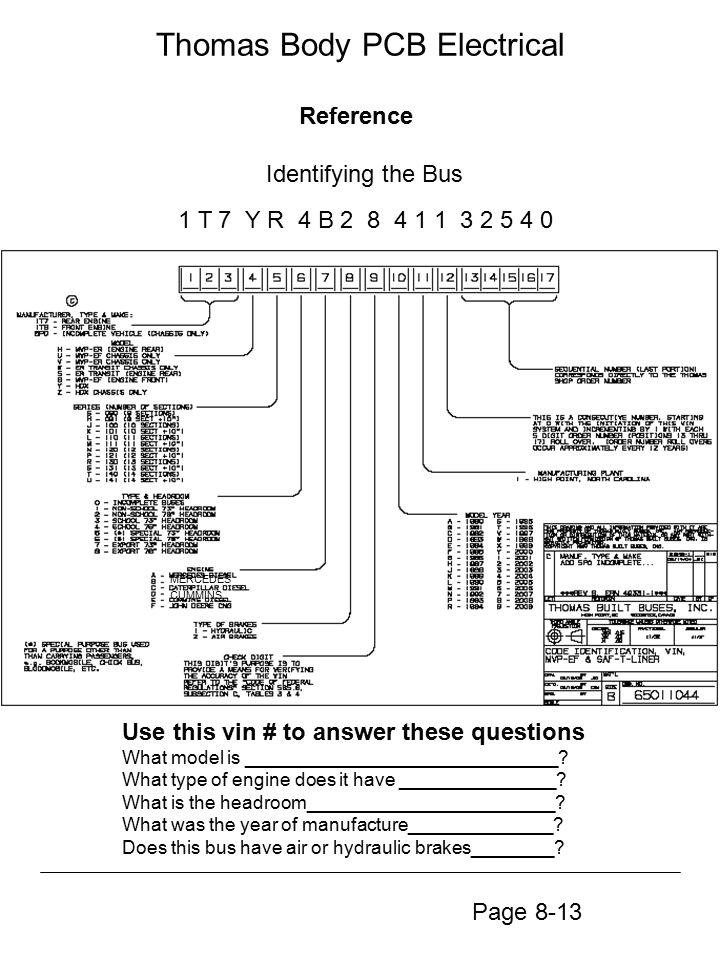 95 Saf-t-linER ER Diagram