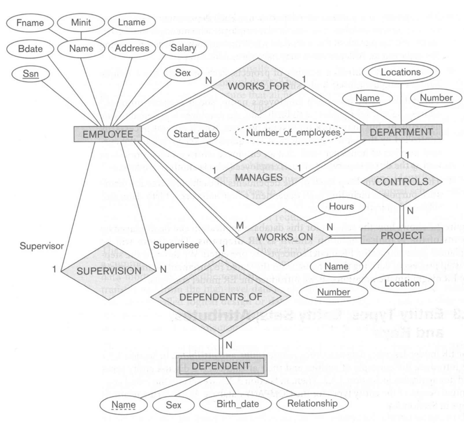 CIS3530 Lecture 2 The Entity Relationship Model For Database Design 