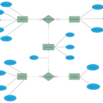 College Management System College Management Er Diagram School