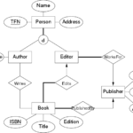 COMP3911 05s1 Theory Exam Sample Solutions