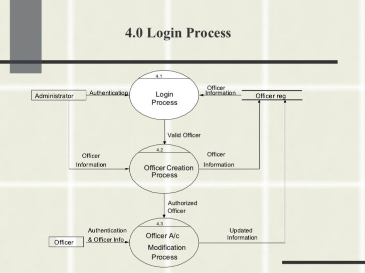 Complaint Management System ER Diagram