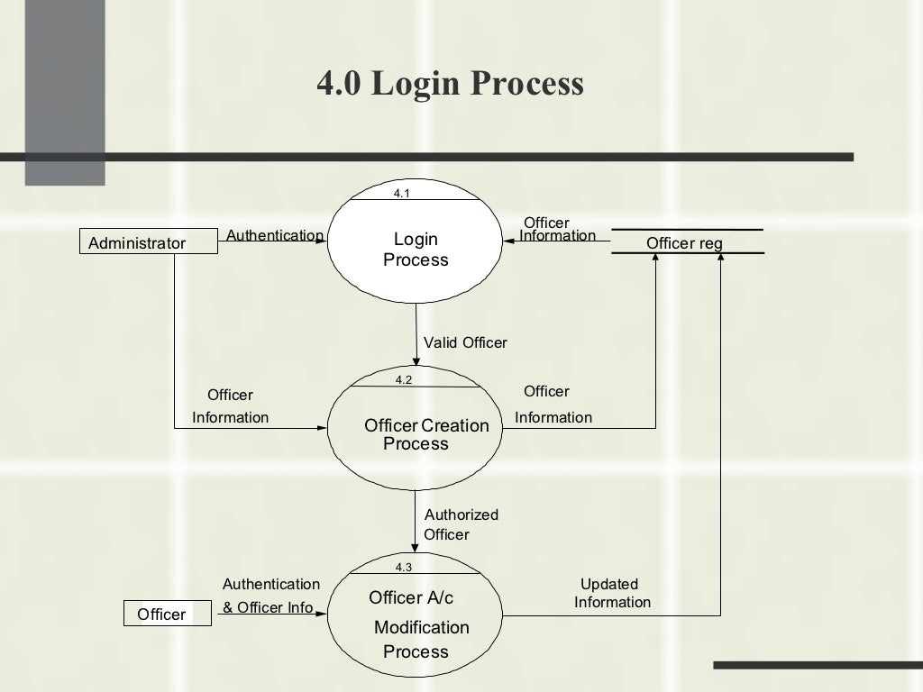 Complaint Management System