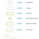 Computer Fundamental Concept And Theory E R Diagram Symbols And Notations