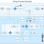 ConceptDraw Samples Business Process Diagrams