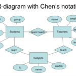 Conceptual Design Database Management Systems Lecture 2