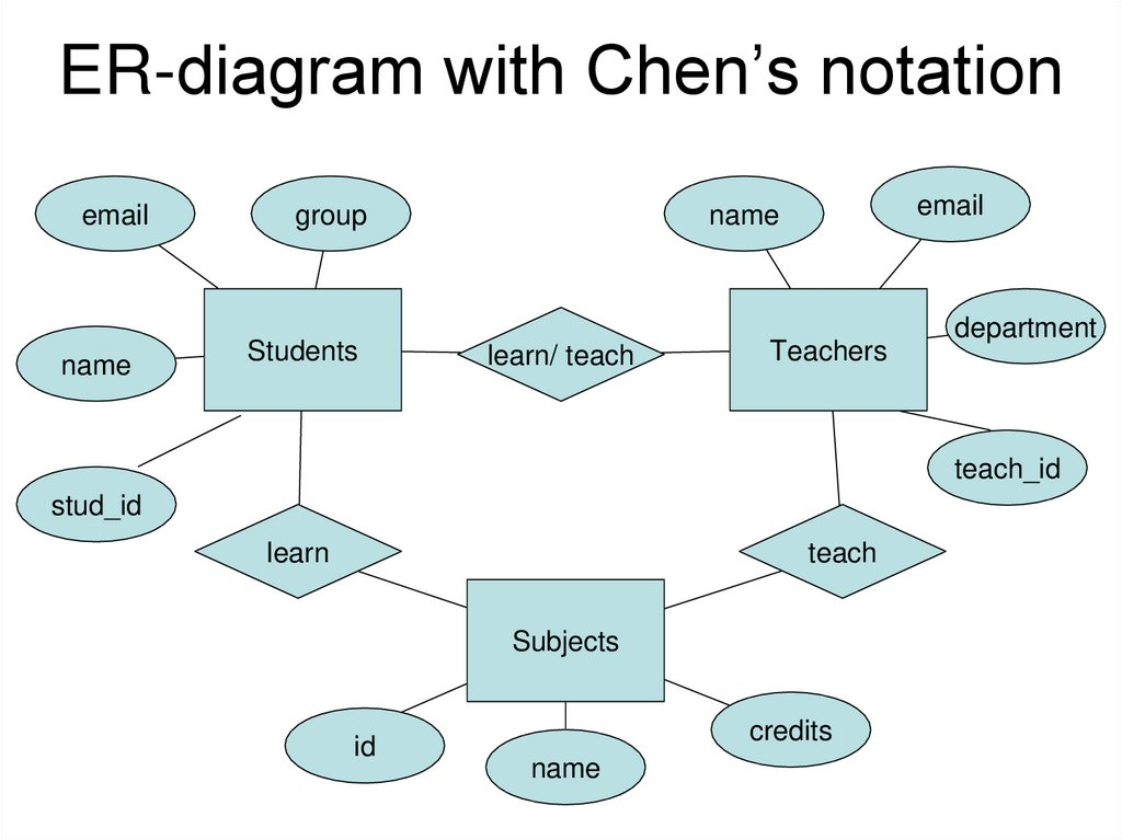 Conceptual Design Database Management Systems Lecture 2 