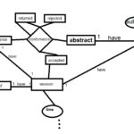 Conference Review Database