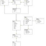 Construct An ER Diagram For An Event Management System Clearly