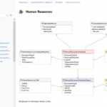 Converting An Erd To Tables Sql ERModelExample