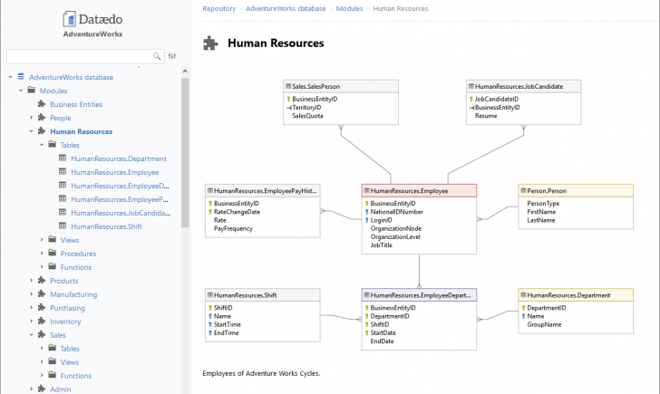 Converting An Erd To Tables Sql ERModelExample