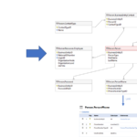 Create Diagram For Amazon Redshift Database Dataedo Tutorials