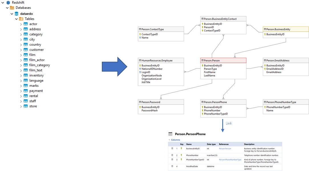 Create Diagram For Amazon Redshift Database Dataedo Tutorials