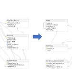 Create Diagram For PostgreSQL Database Dataedo Tutorials