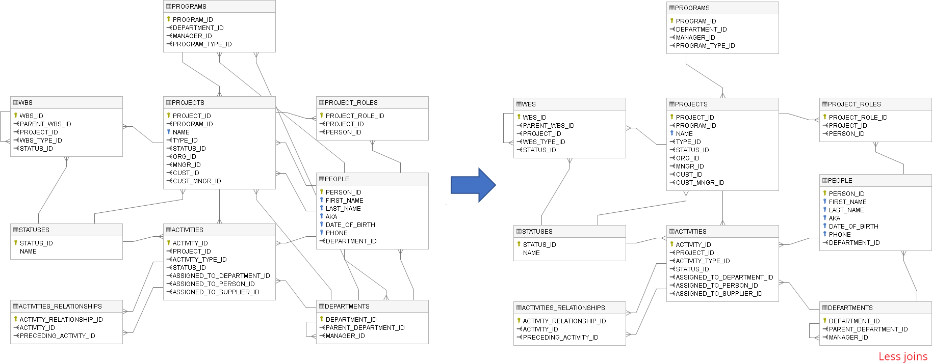 Create ER Diagram For Existing Database Dataedo Tutorials