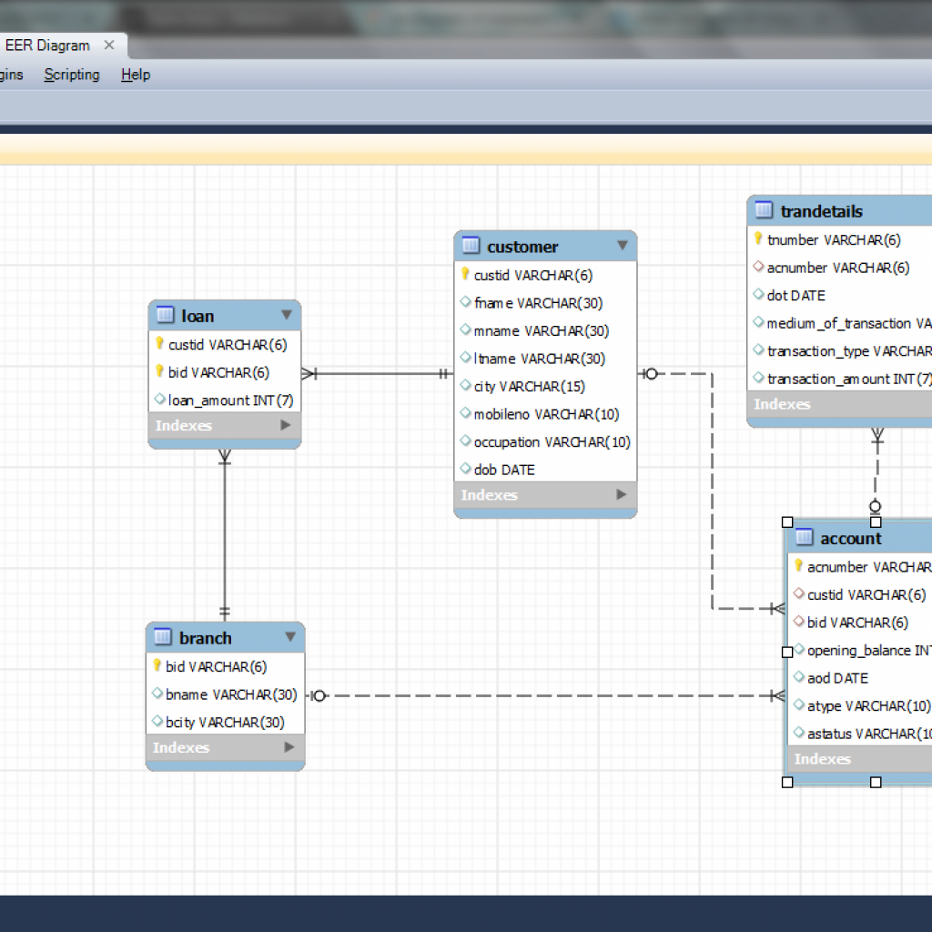 Create Er Diagram Of A Database In Mysql Workbench ERModelExample
