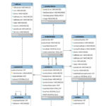 Create ER Diagram Of A Database In MySQL Workbench YouTube