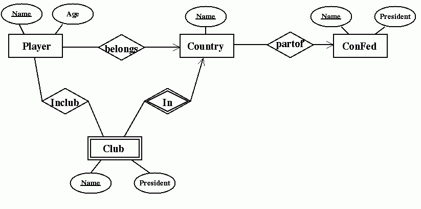 CS145 Assignment 2