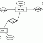 CS145 Assignment 2