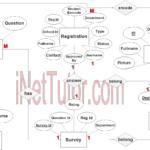 Customer Satisfaction System ER Diagram