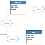 Data Modeling Gianluca Quercini