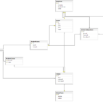 Database Design Diagram ERModelExample