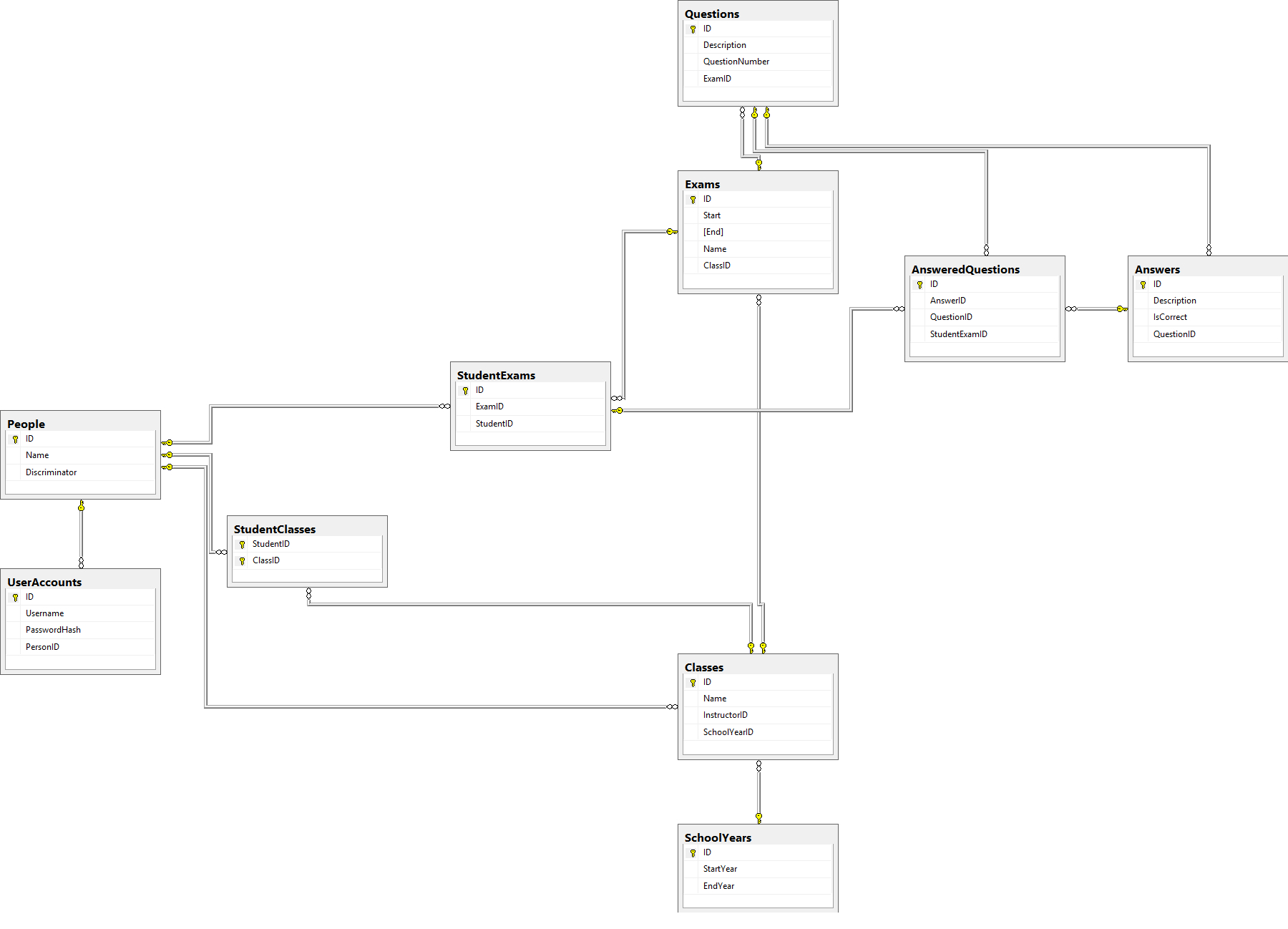 Database Design Diagram ERModelExample