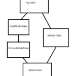 Database Design Diamond Shaped Relationship What S The Formal Term