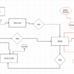 Database Design ER Diagram Modeling Of A Auction Transaction Stack