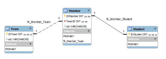 Unique Key In ER Diagram