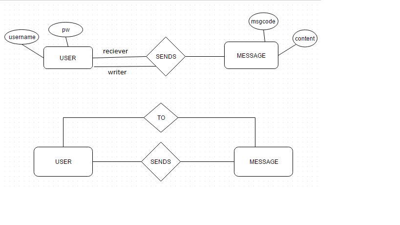 Database Design How To Model Messages Exchanged Between Users ER 