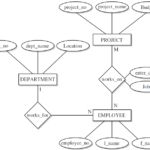 Database Design Normal Forms Entity Relationship Model SQL Server 2012