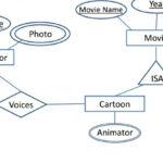 Database Design Number Of ISA Relationship Triangles In An Entity