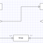 Database Design Stack Overflow