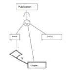 Database Design What Does The Union Sign In EER Diagrams Mean