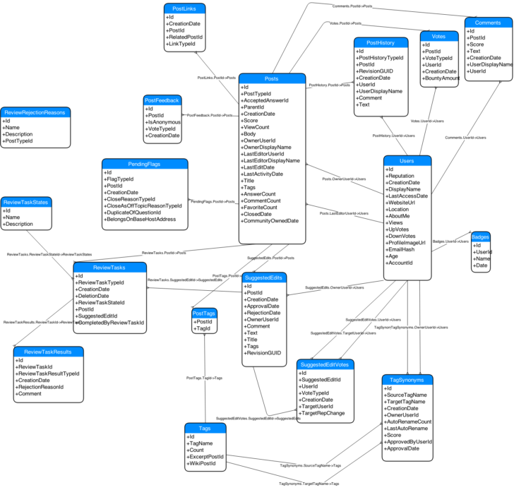 Db ER Diagram Example