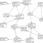 Database Diagram With Python SQLAlchemy Carlos Aguni Personal Blog