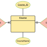 Database Er Diagram Visual Diagram