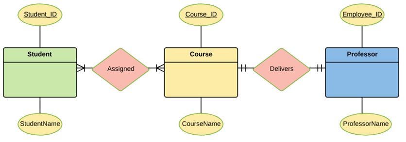 Database Er Diagram Visual Diagram