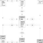 Database Erd Case Study ER Modeling Case Studies