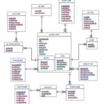 Database How Many Tables Will The Relational Schema Have For This ER