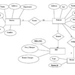 Database Mangement System E R Diagram