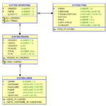 Database Normalization Looking For Feedback On What Should Be 3NF