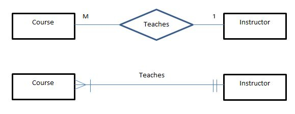1 To M Relationship In ER Diagram