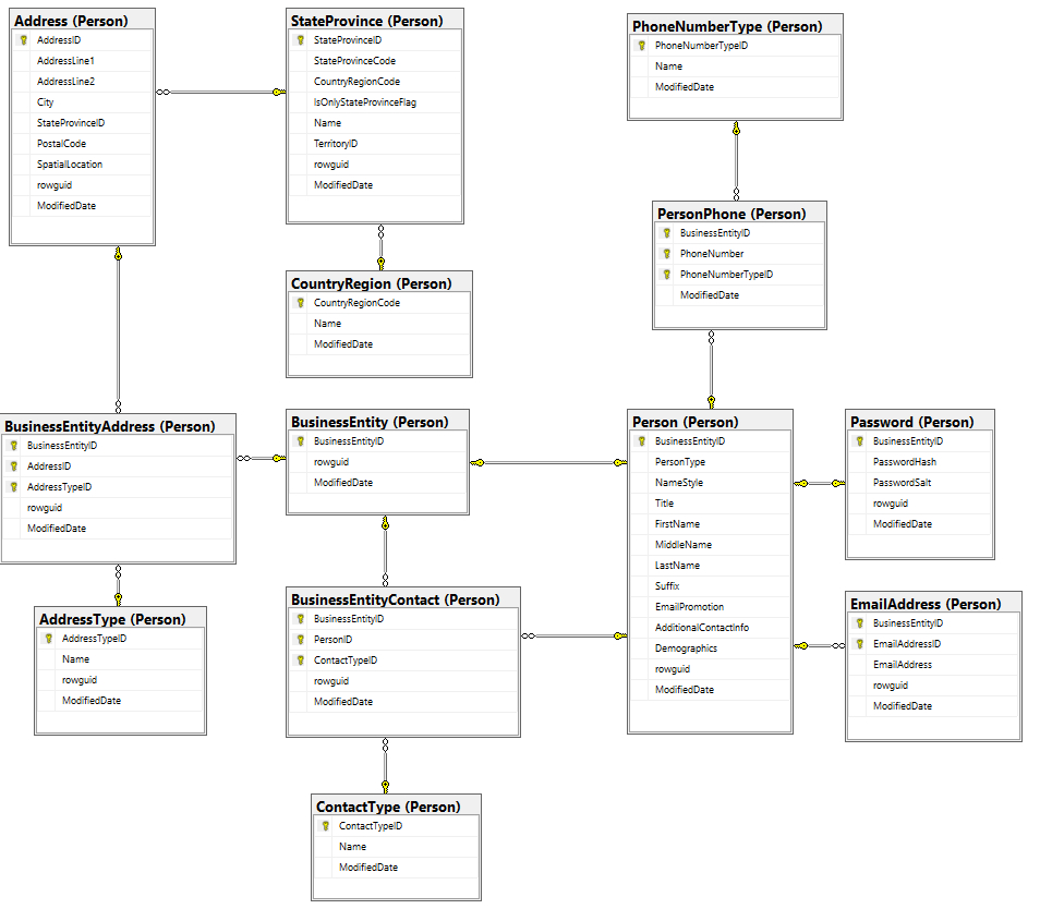 Database Schema Diagram Design Tool ERModelExample