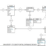 Database Should Student Be A Weak Entity In DBMS Stack Overflow