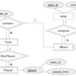 Database Systems W5 ER Diagram The Music Database