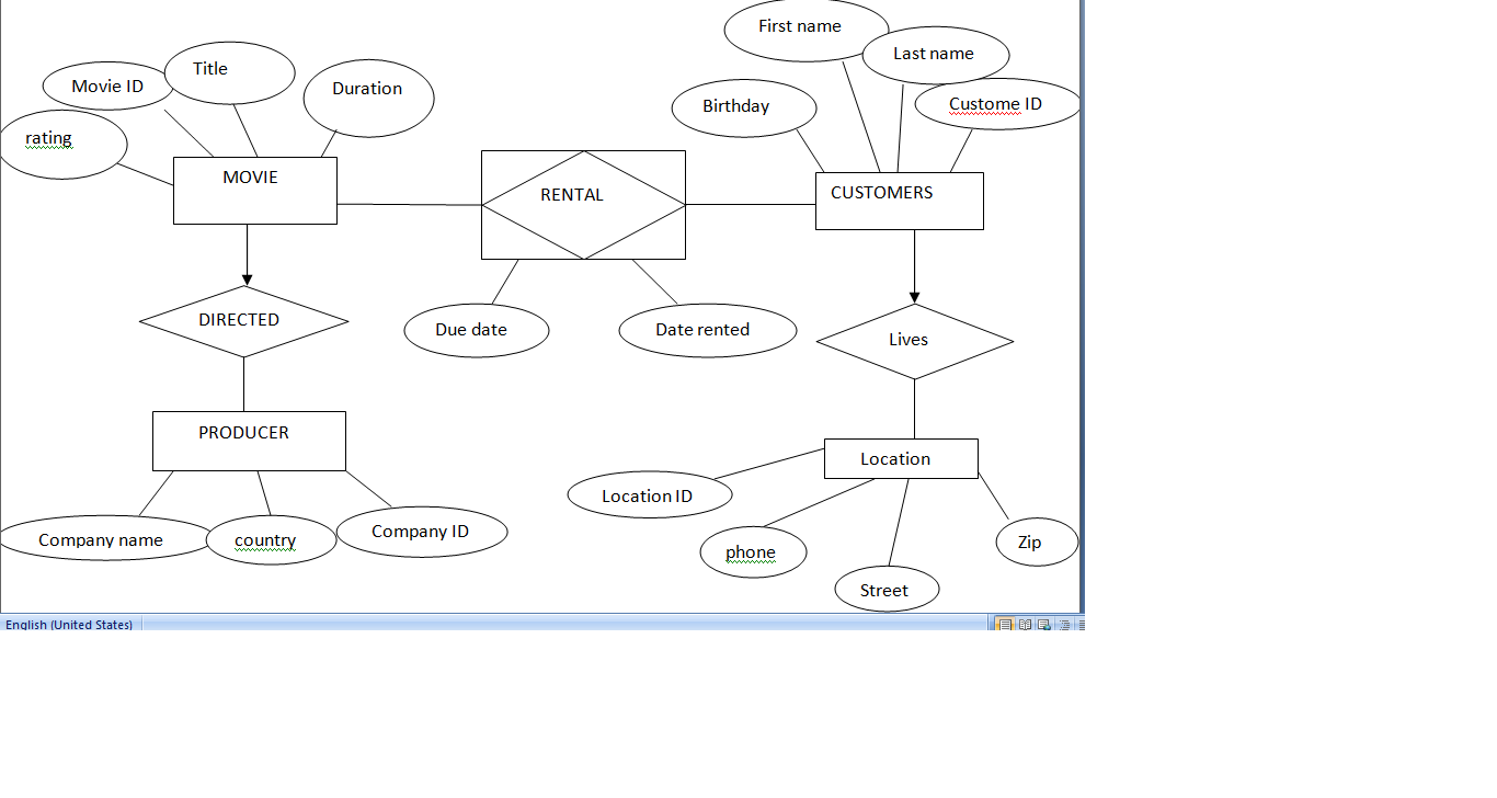 Database The Work Flows And How To Design An Er Model Or Diagram 