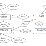 Database Why 1 M And Not N M ER Diagram Stack Overflow